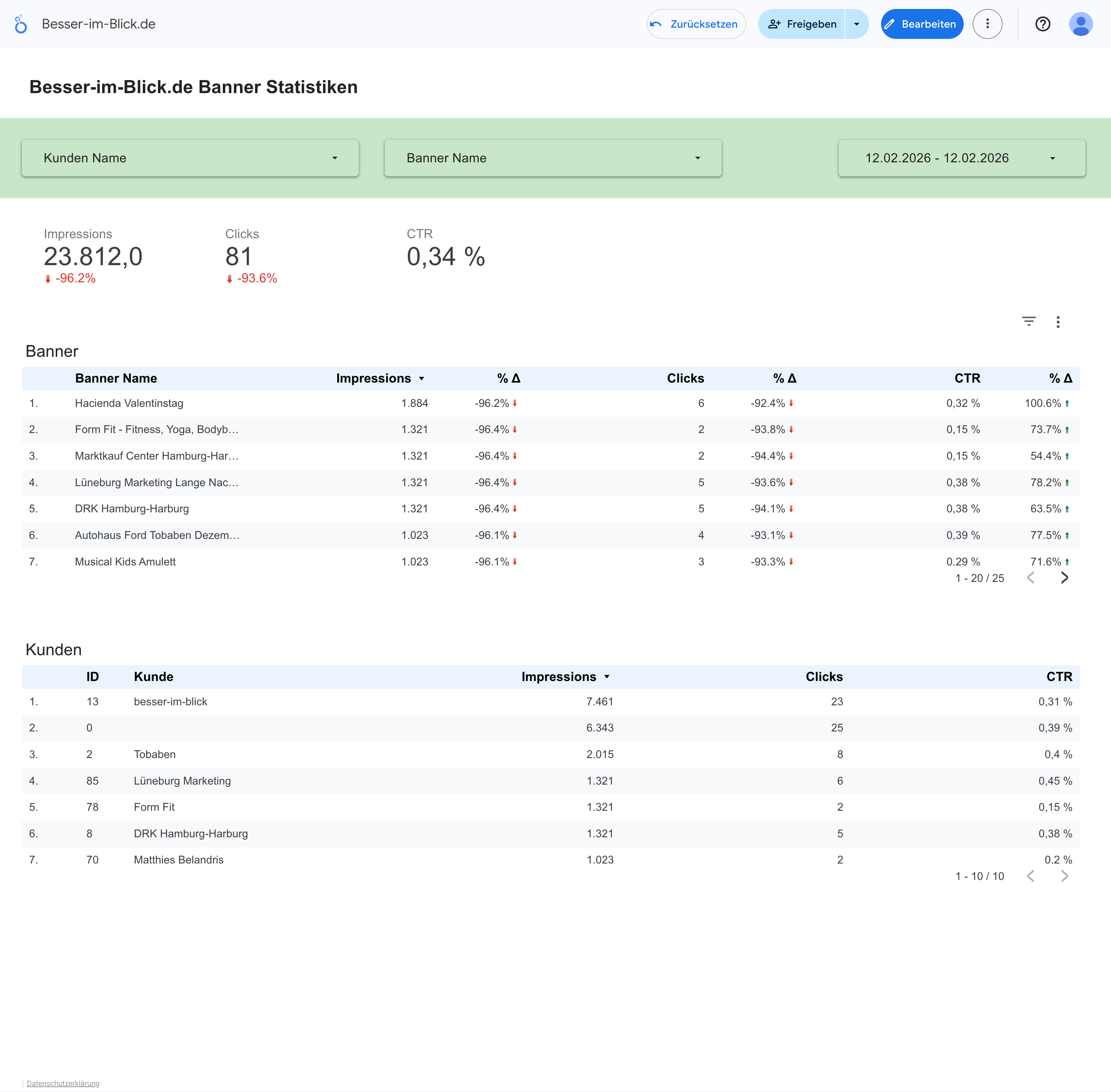 Looker Studio Report